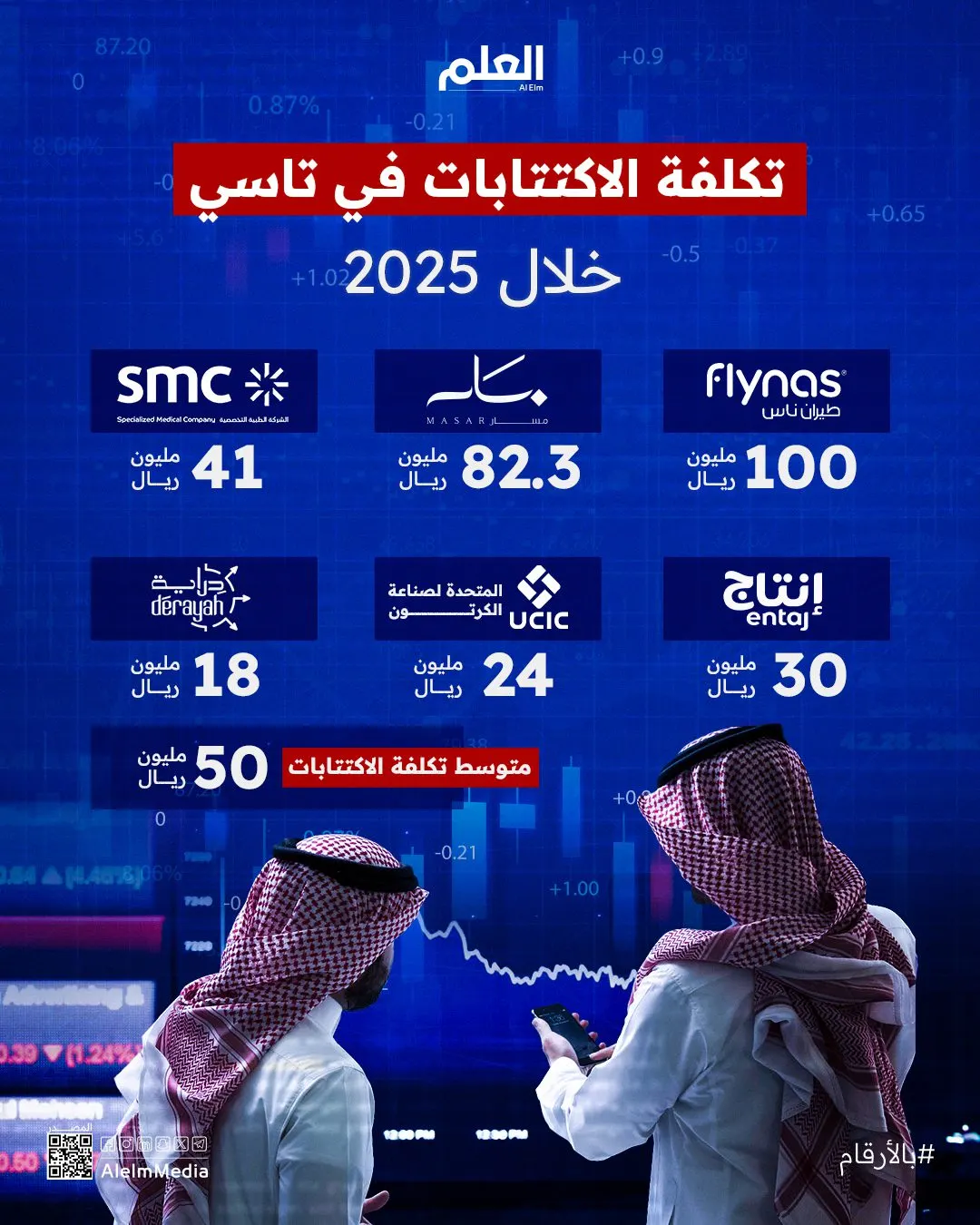إنفوجرافيك| تكلفة الاكتتابات في تاسي خلال 2025
