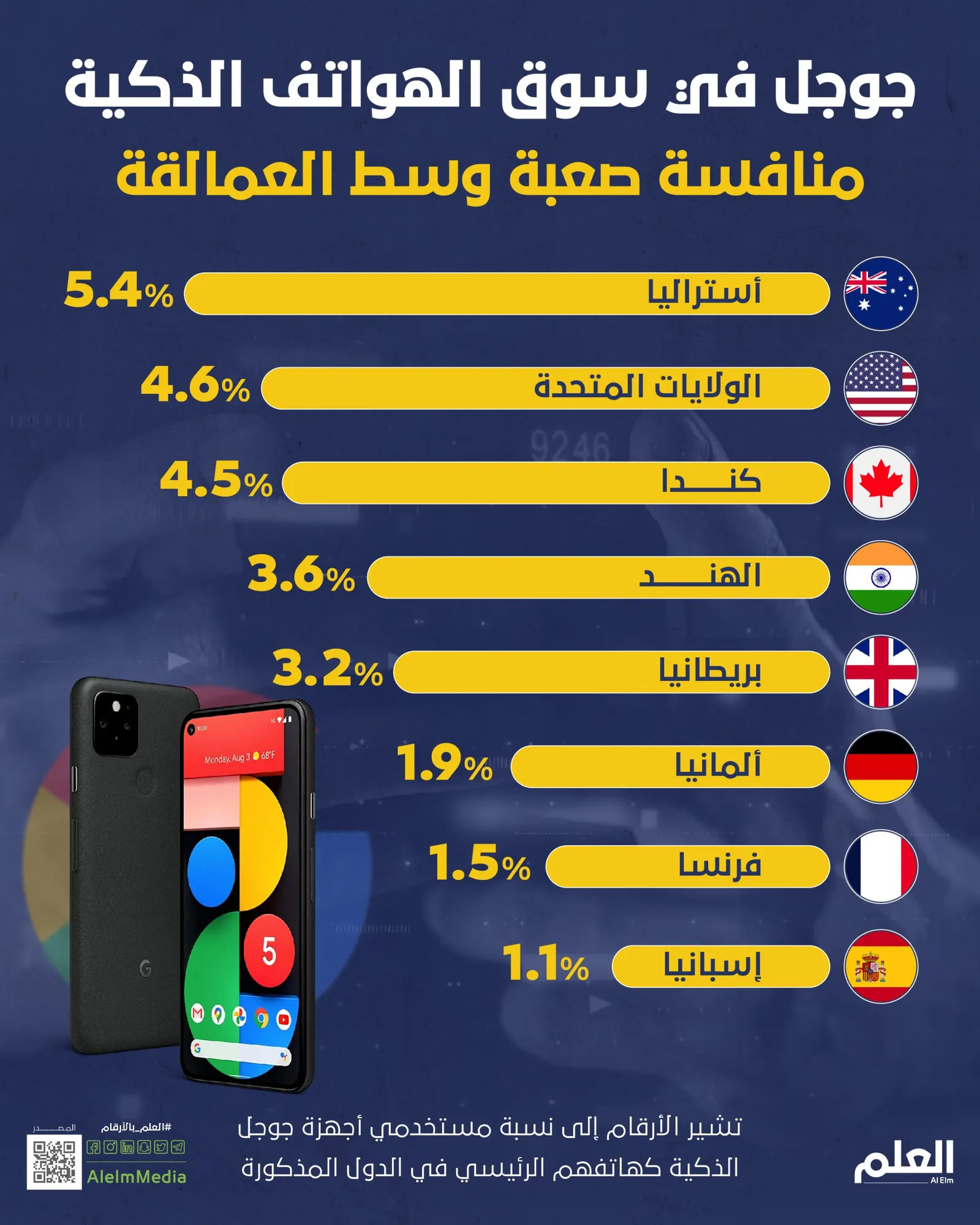 جوجل في سوق الهواتف الذكية.. الكثير من العمل في الانتظار