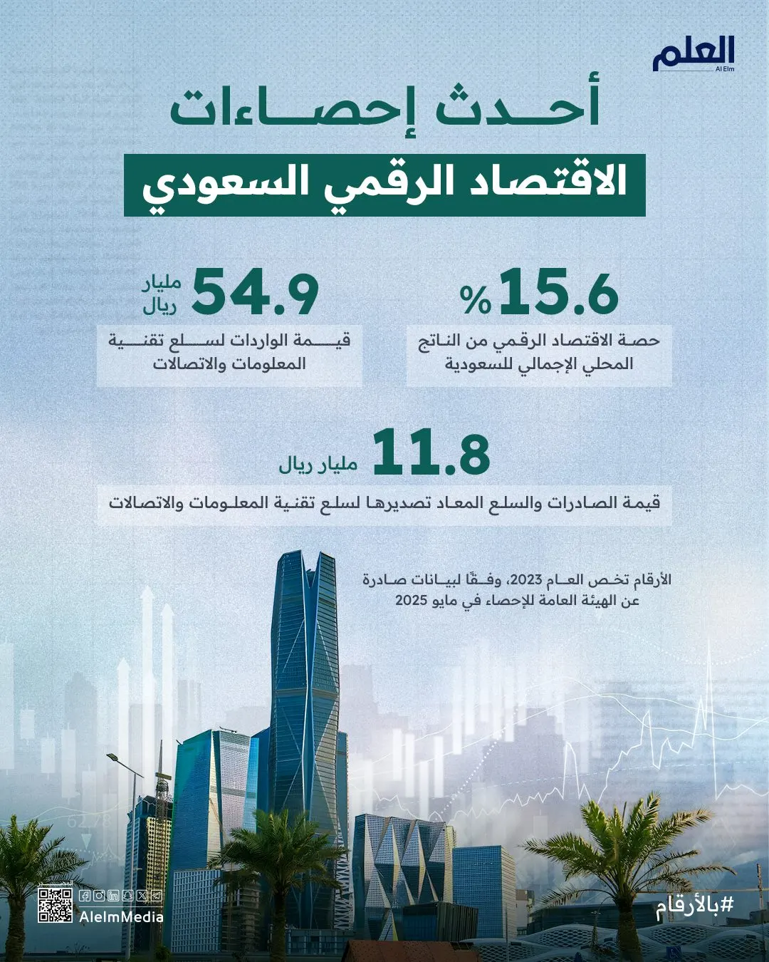 إنفوجرافيك| أحدث إحصاءات الاقتصاد الرقمي السعودي