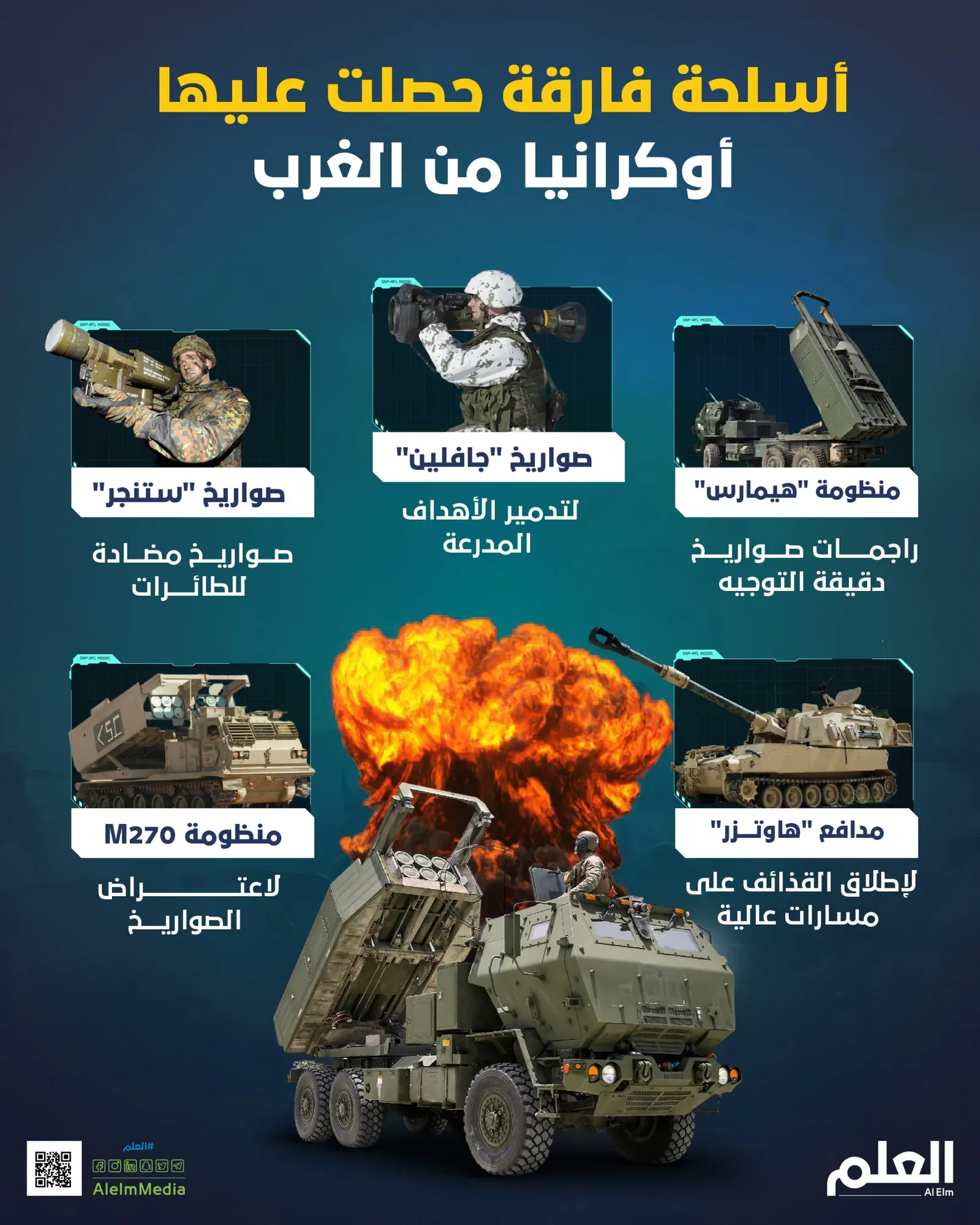أسلحة فارقة حصلت عليها أوكرانيا من الغرب