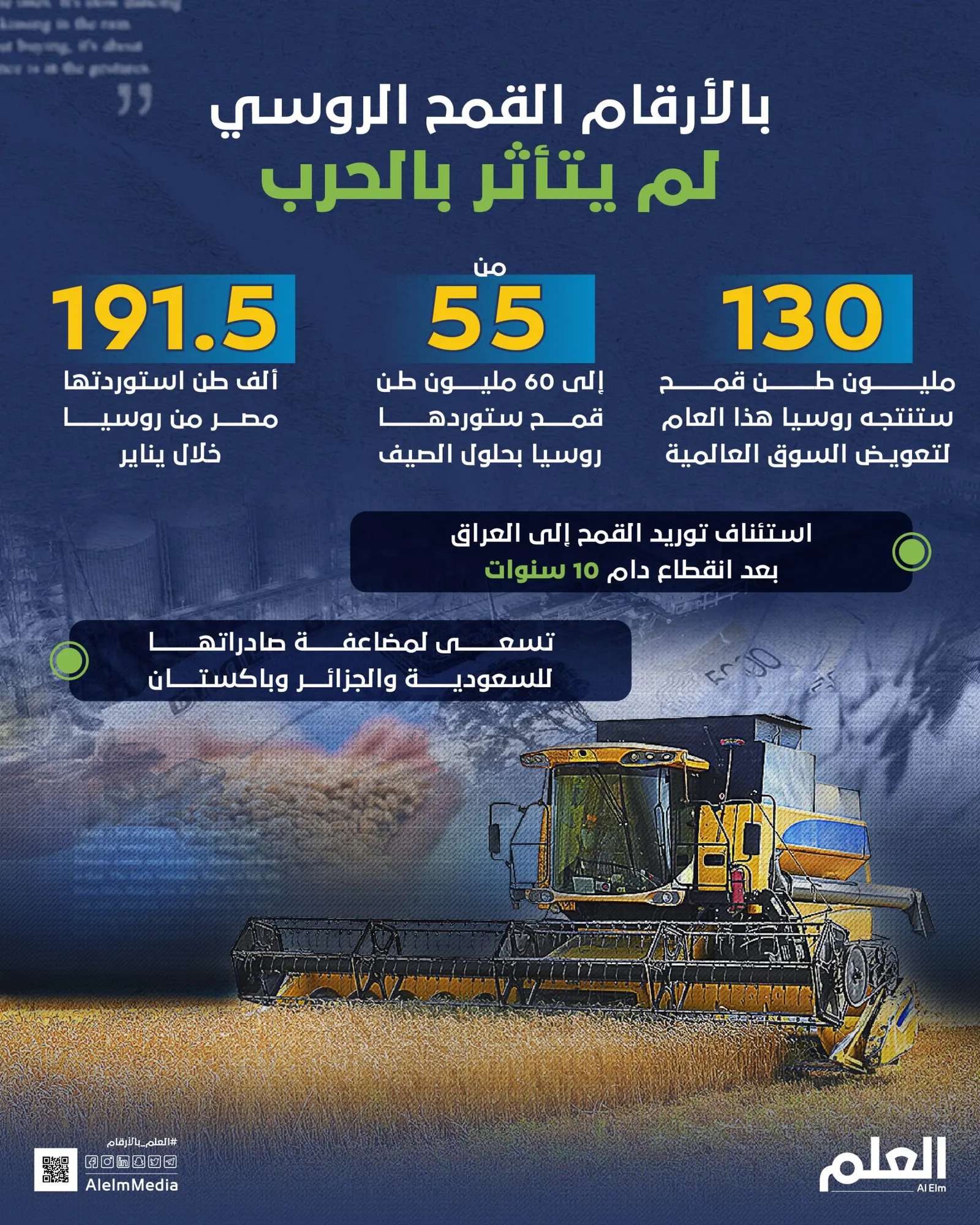 بالأرقام القمح الروسي لم يتأثر بالحرب