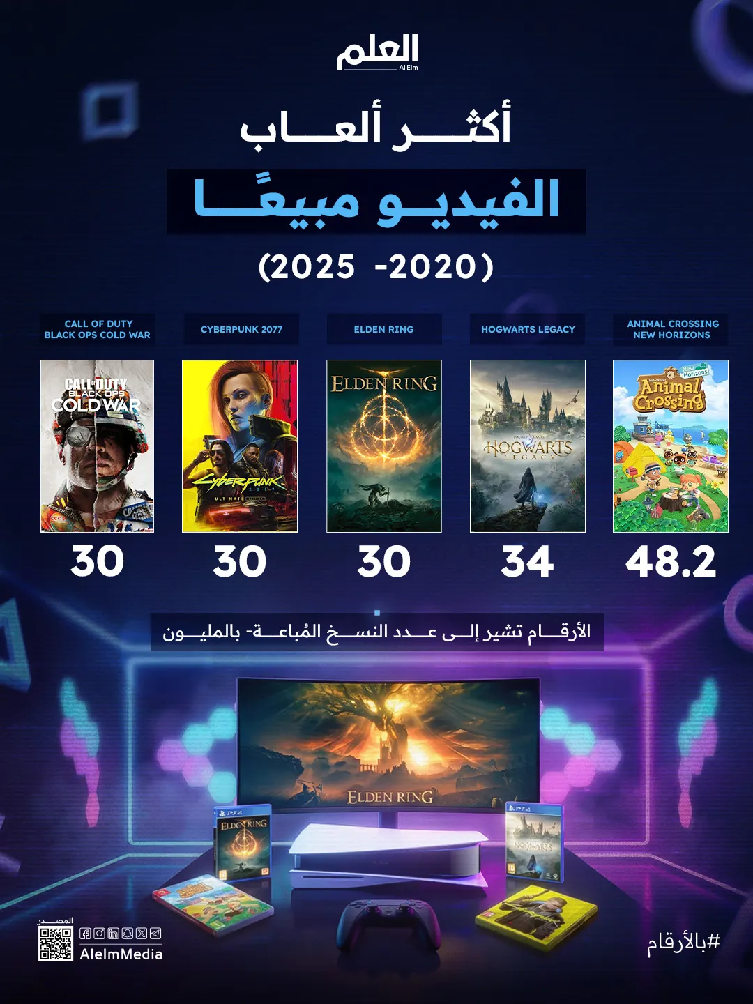 إنفوجرافيك| أكثر ألعاب الفيديو مبيعًا آخر 5 سنوات