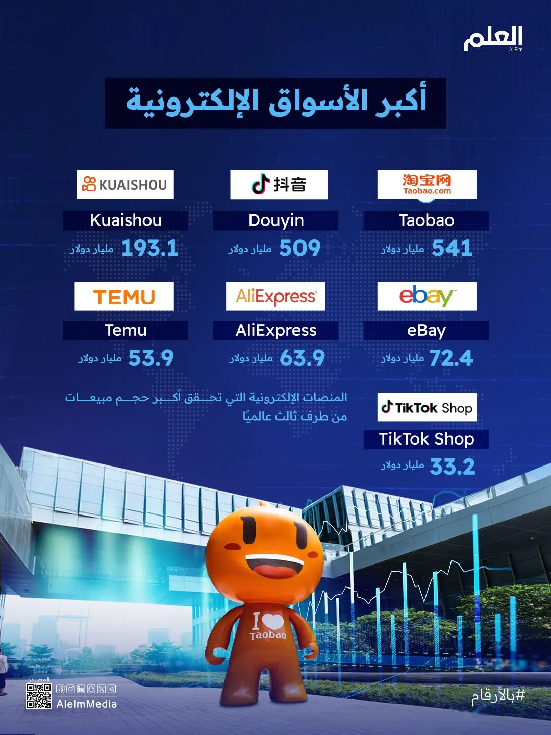 أكبر الأسواق الإلكترونية
