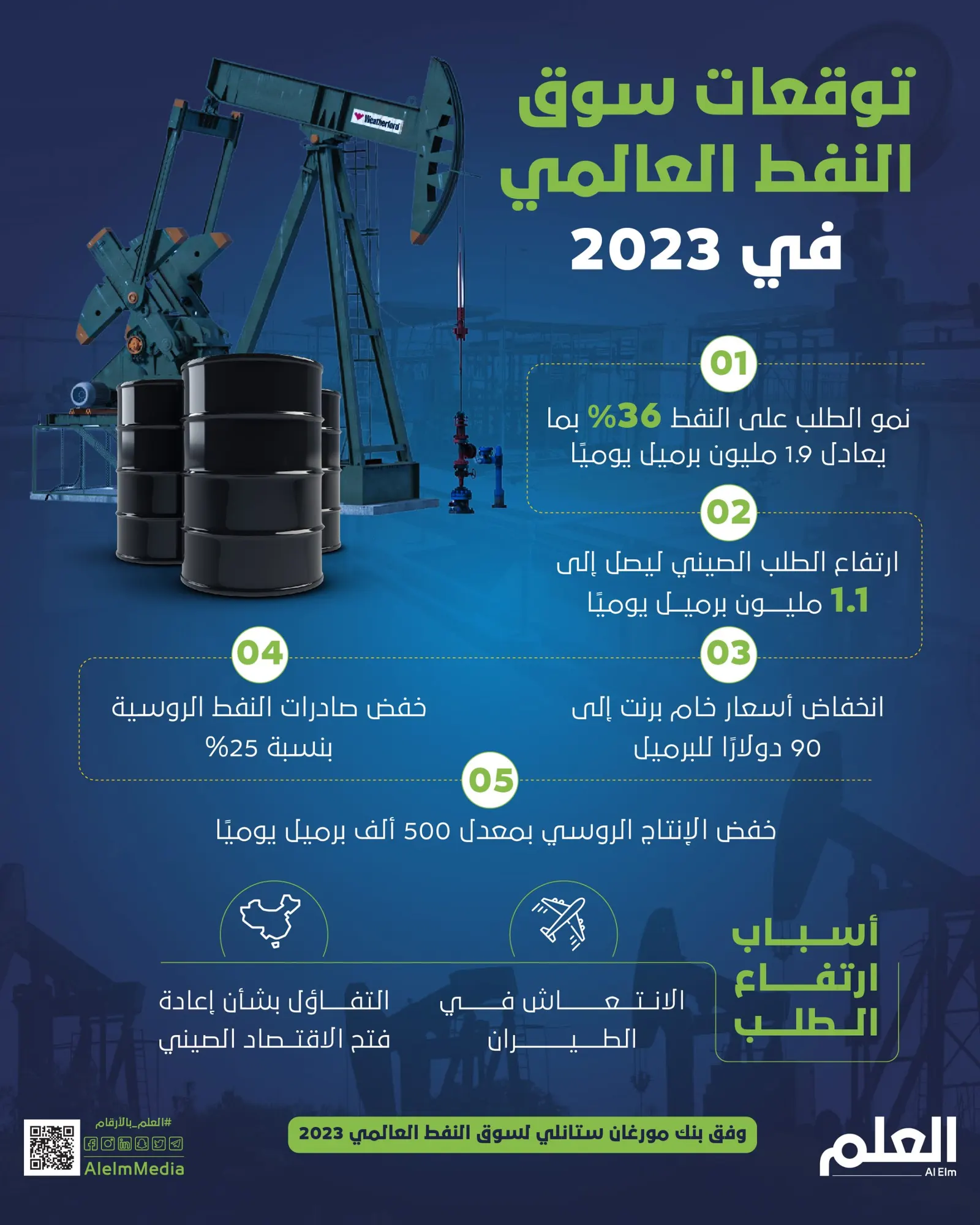 توقعات سوق النفط العالمي في 2023
