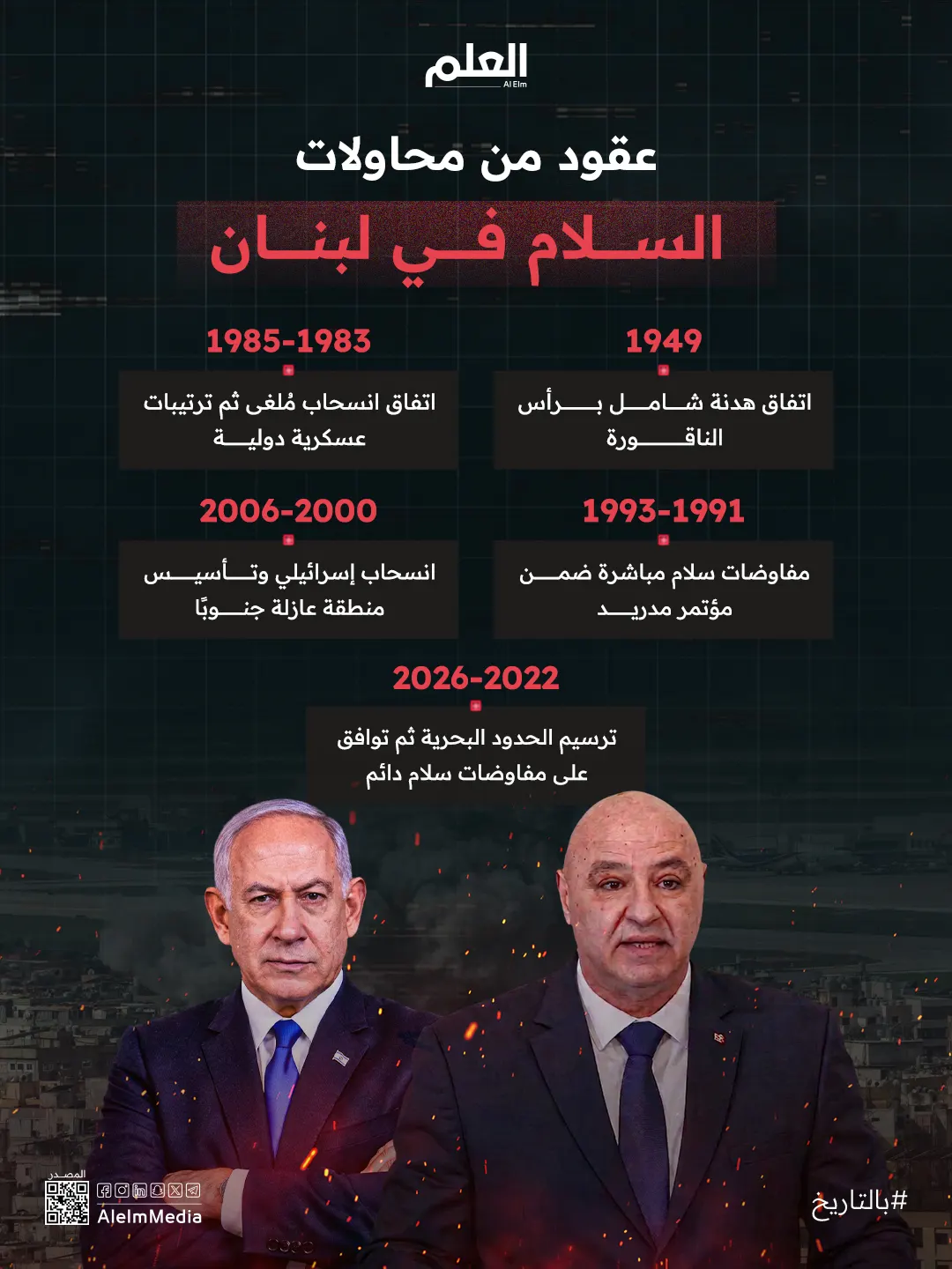 إنفوجرافيك| لبنان وإسرائيل.. عقود من محاولات السلام الضائعة