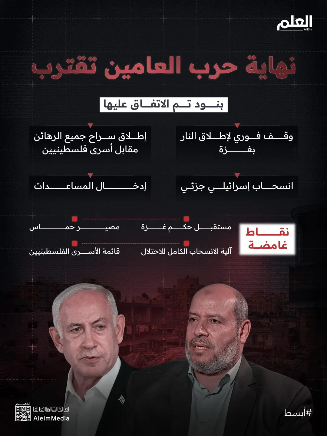 إنفوجرافيك| الاتفاق بين حماس وإسرائيل.. هل انتهت الحرب؟
