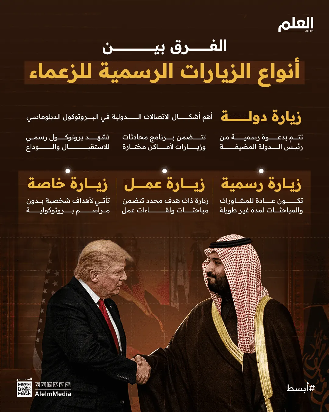إنفوجرافيك| الفرق بين أنواع الزيارات الرسمية للرؤساء