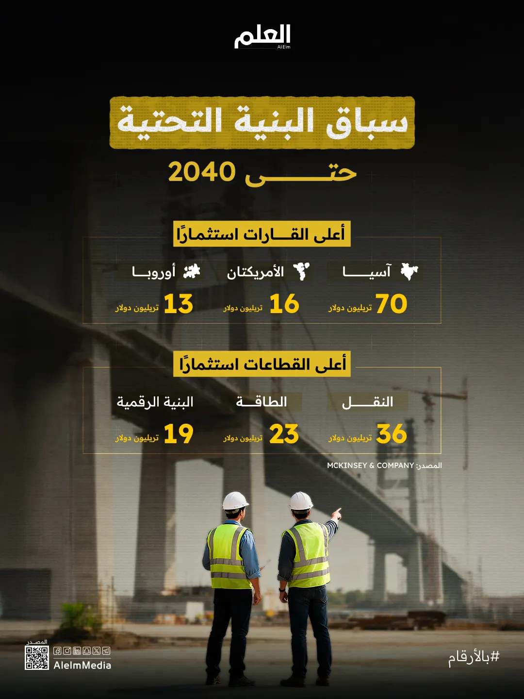 إنفوجرافيك| خريطة إنفاق البنية التحتية المستقبلي