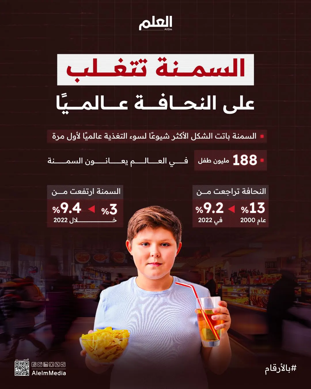 إنفوجرافيك| السمنة تتغلب على النحافة عالميًا