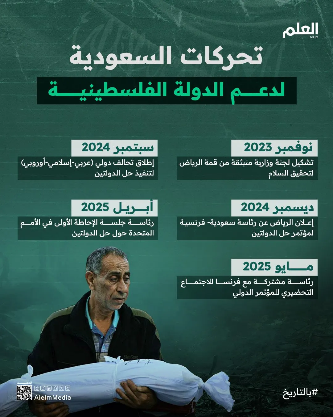 إنفوجرافيك| عقدين من تحركات السعودية للاعتراف بدولة فلسطين