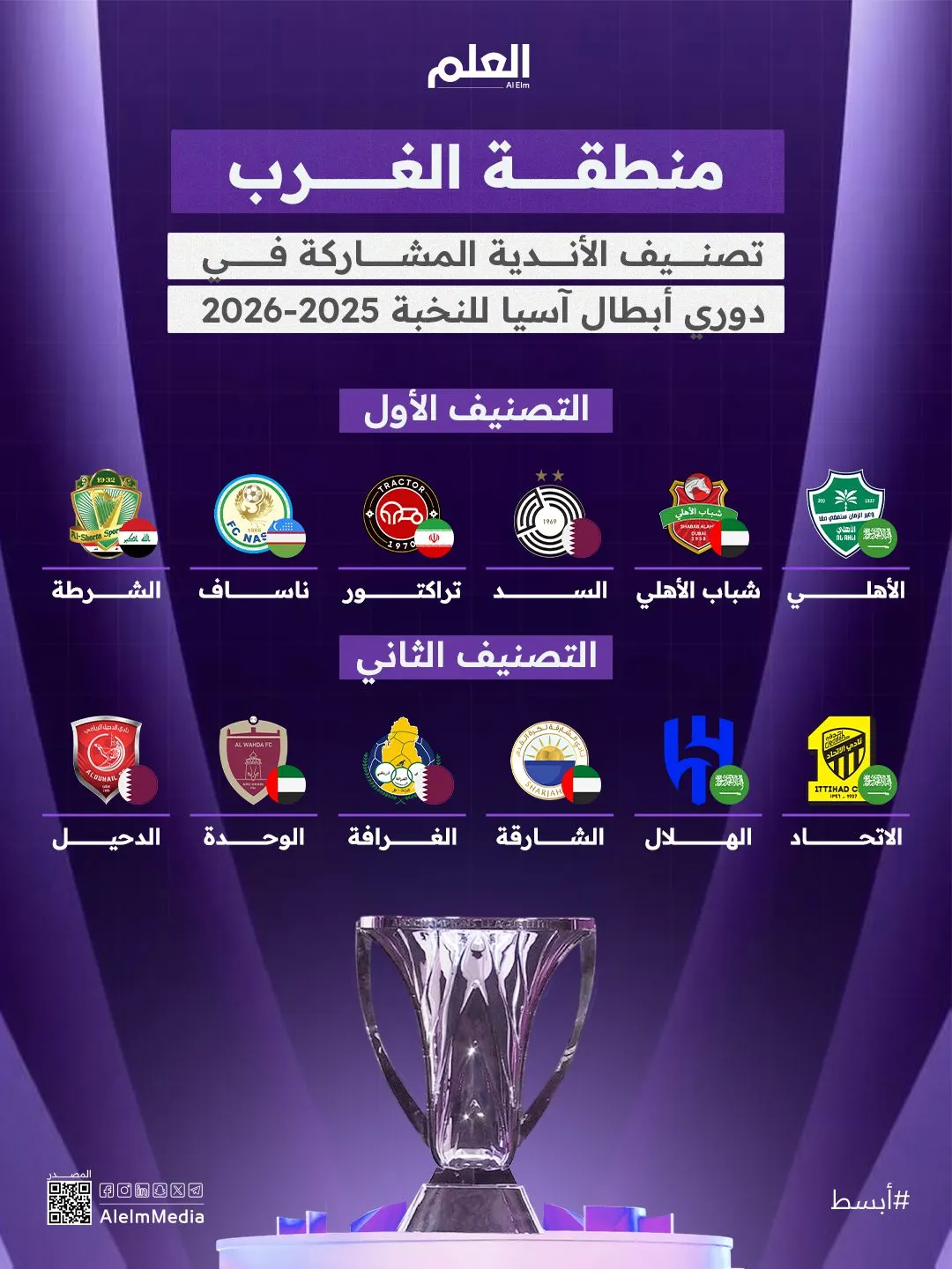 إنفوجرافيك| تصنيف الأندية المشاركة في دوري أبطال آسيا للنخبة 2025-2026