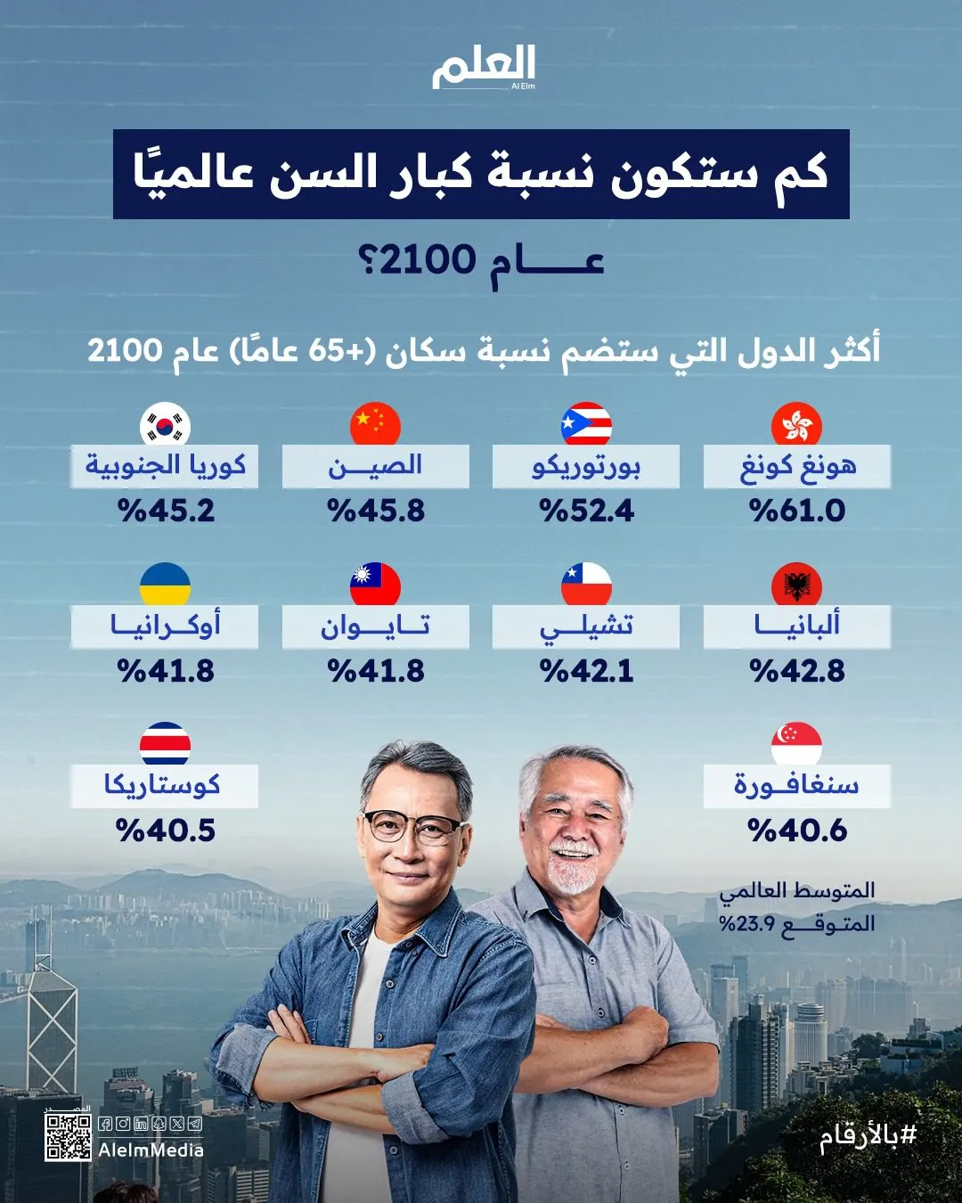 إنفوجرافيك | أكثر الدول التي تعاني شيخوخة السكان