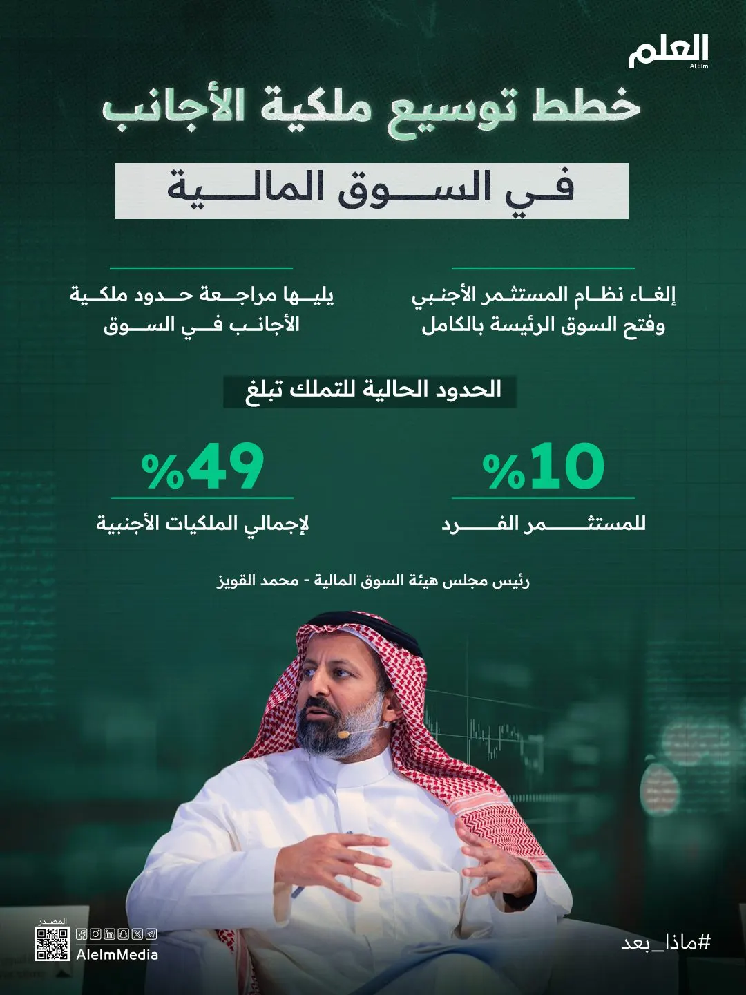 إنفوجرافيك| خطط توسيع ملكية المستثمرين الأجانب في المملكة