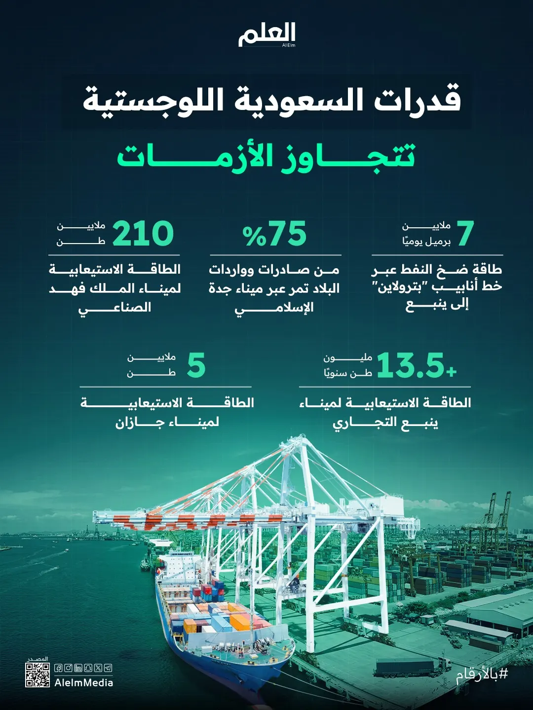 إنفوجرافيك| قدرات السعودية اللوجستية تتجاوز الأزمات