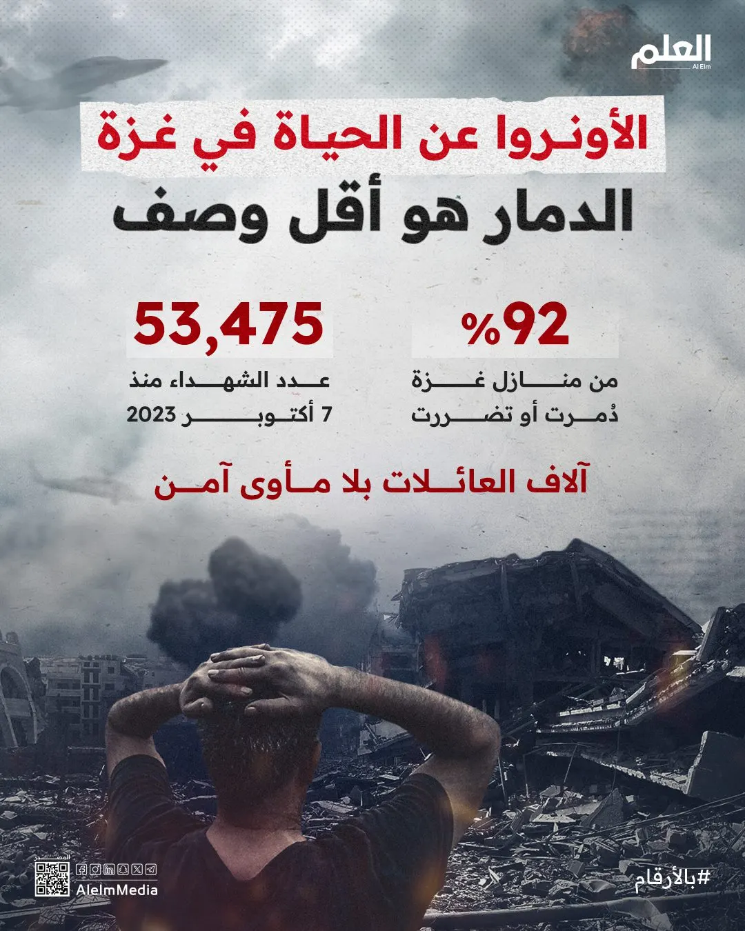الأونروا عن الحياة في غزة: الدمار هو أقل وصف
