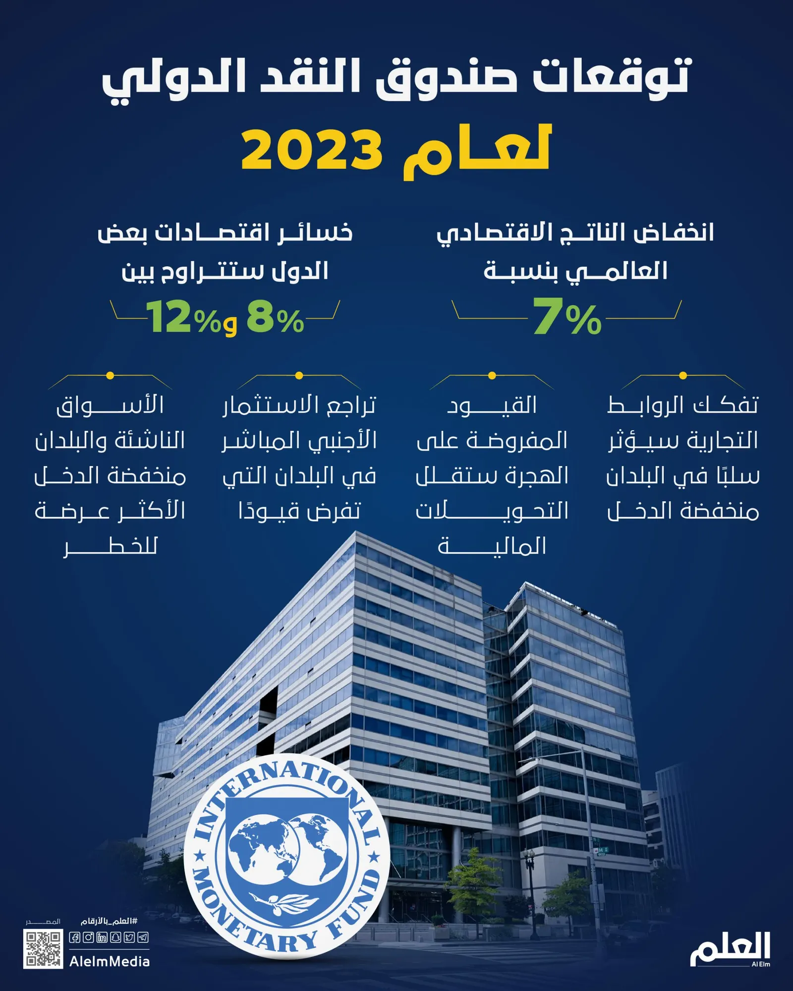 توقعات صندوق النقد الدولي لعام 2023