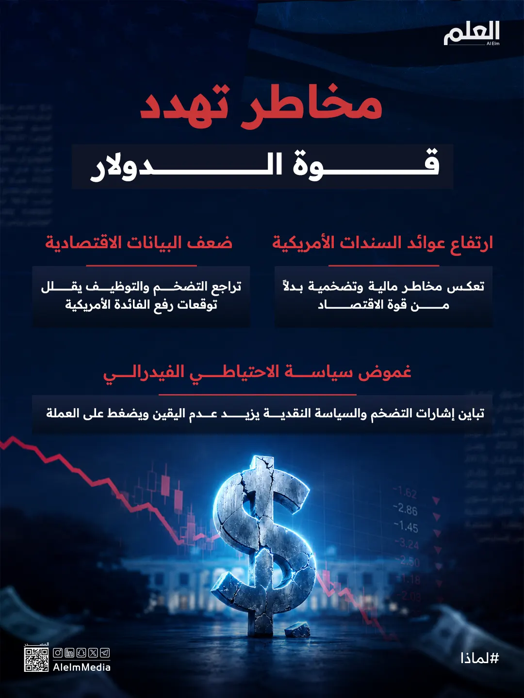 مخاطر تهدد قوة الدولار