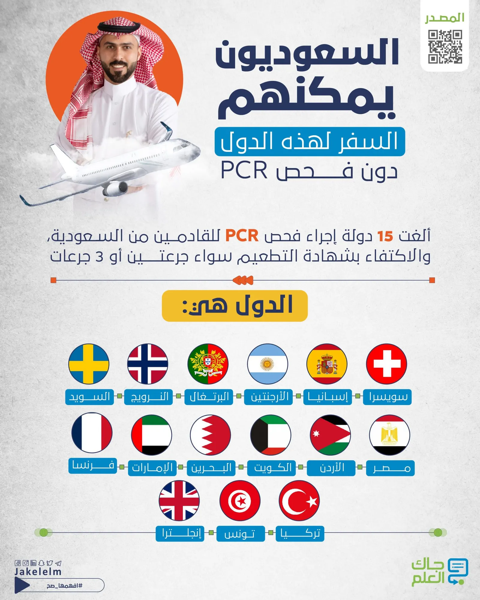 إلغاء فحص PCR للقادمين من السعودية في هذه الدول