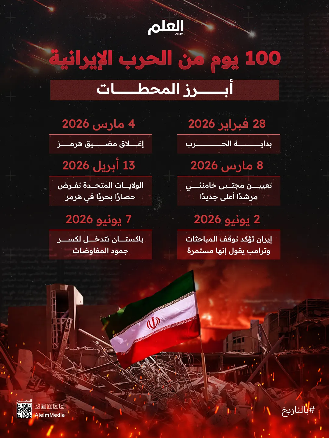 إنفو| الحرب الإيرانية.. 100 يوم تكسر أسطورة القوة الأمريكية العظمى