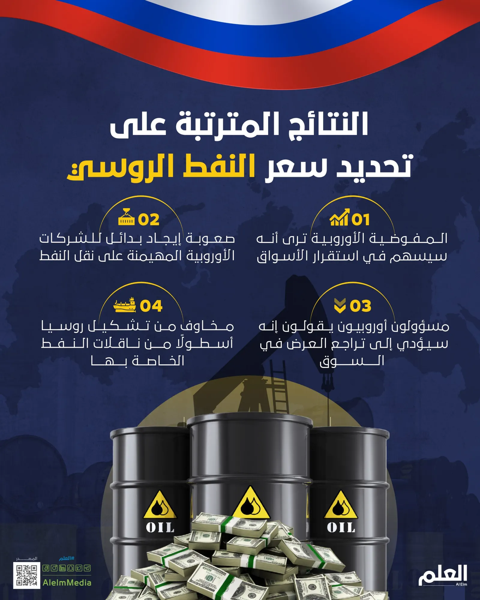 النتائج المترتبة على تحديد سعر النفط الروسي