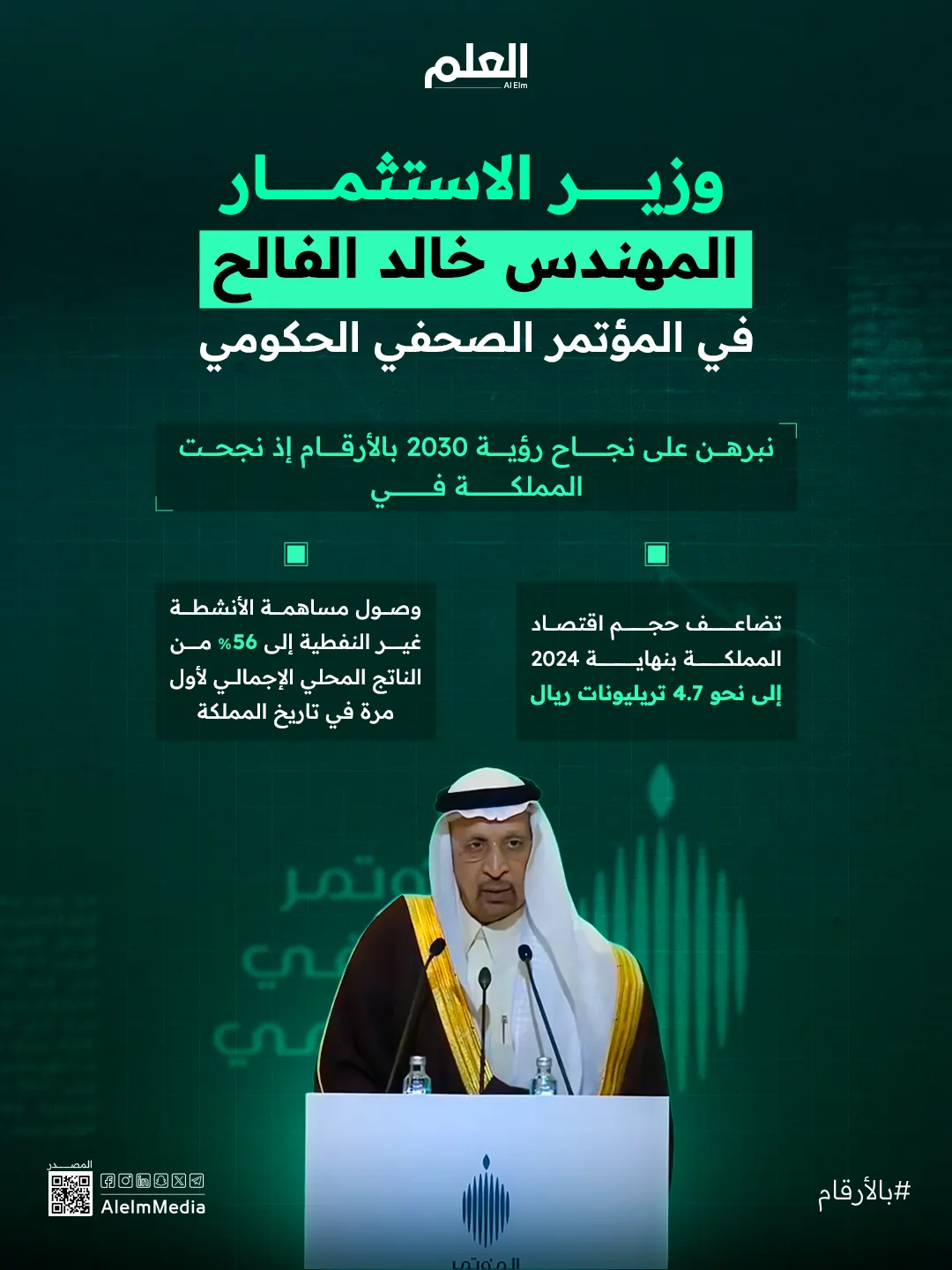 إنفوجرافيك| الفالح: السعودية نموذج عالمي للثقة الاقتصادية