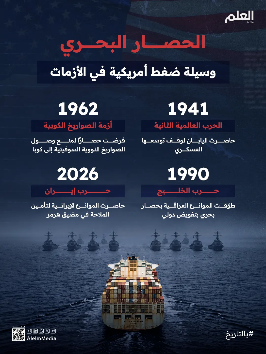 الحصار البحري.. سلاح استخدمته أمريكا واستخدم ضدها