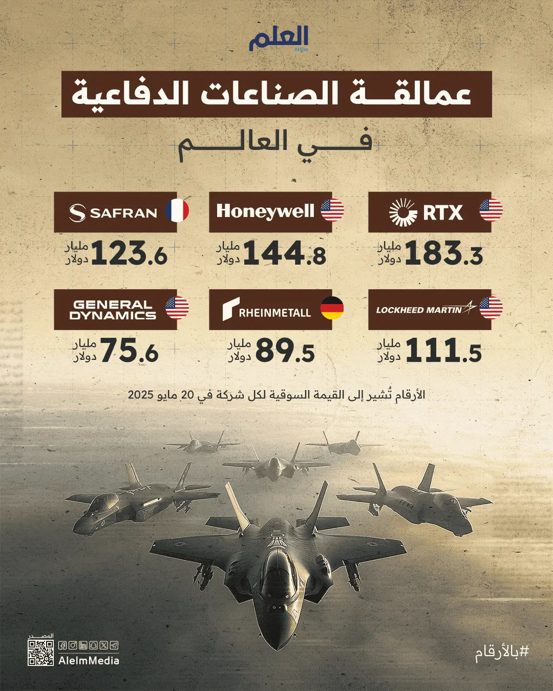 إنفوجرافيك| عمالقة الصناعات الدفاعية في العالم