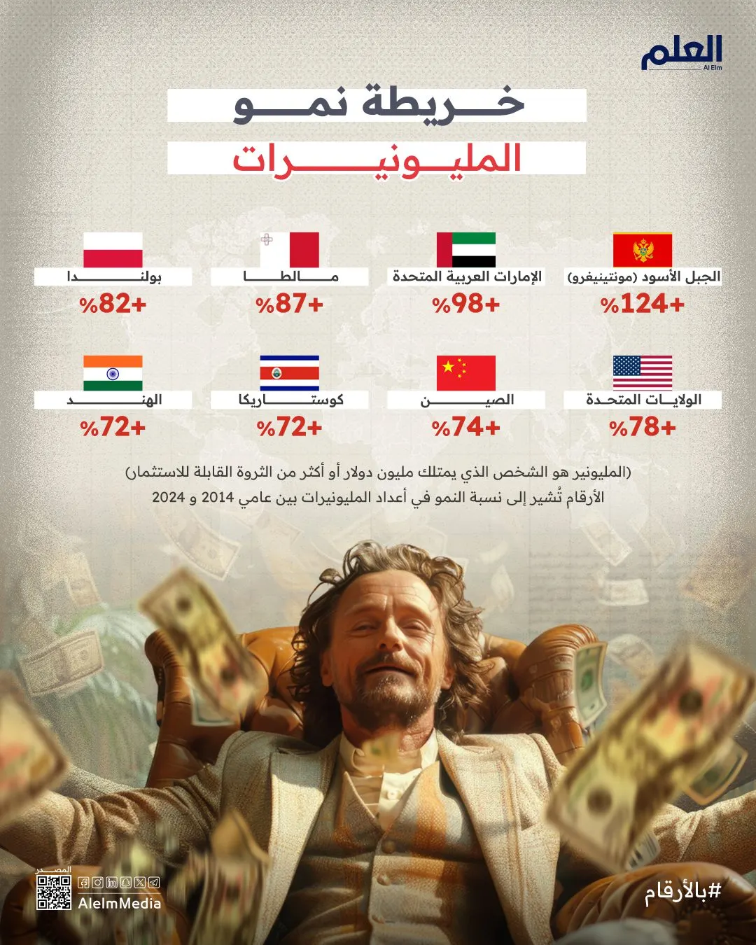 إنفوجرافيك| خريطة نمو المليونيرات