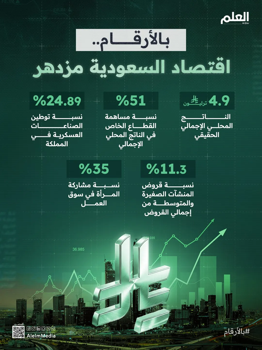اقتصاد السعودية في عهد "الرؤية".. نمو تاريخي وتمكين شامل