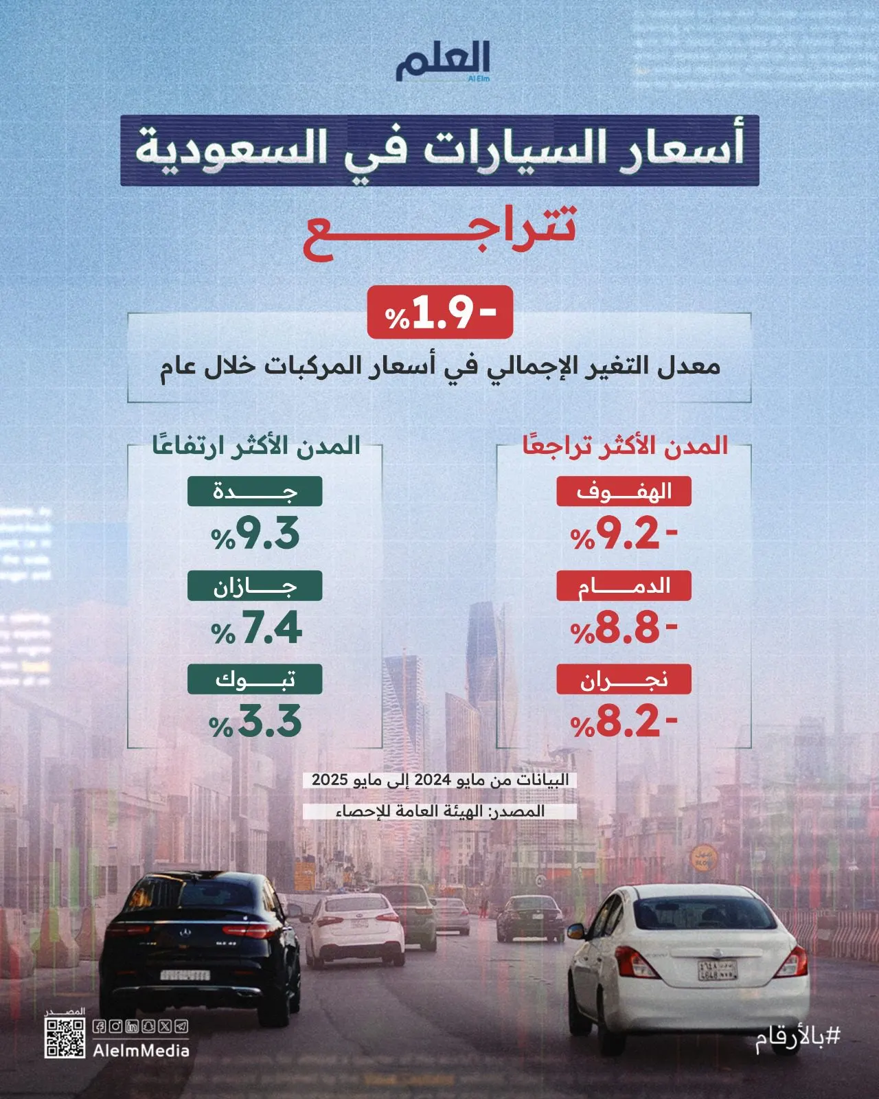 إنفوجرافيك| أسعار السيارات في السعودية تتراجع