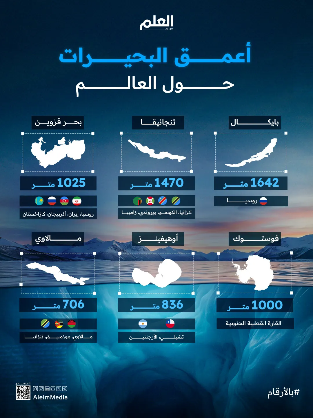 إنفوجرافيك| أعمق البحيرات حول العالم