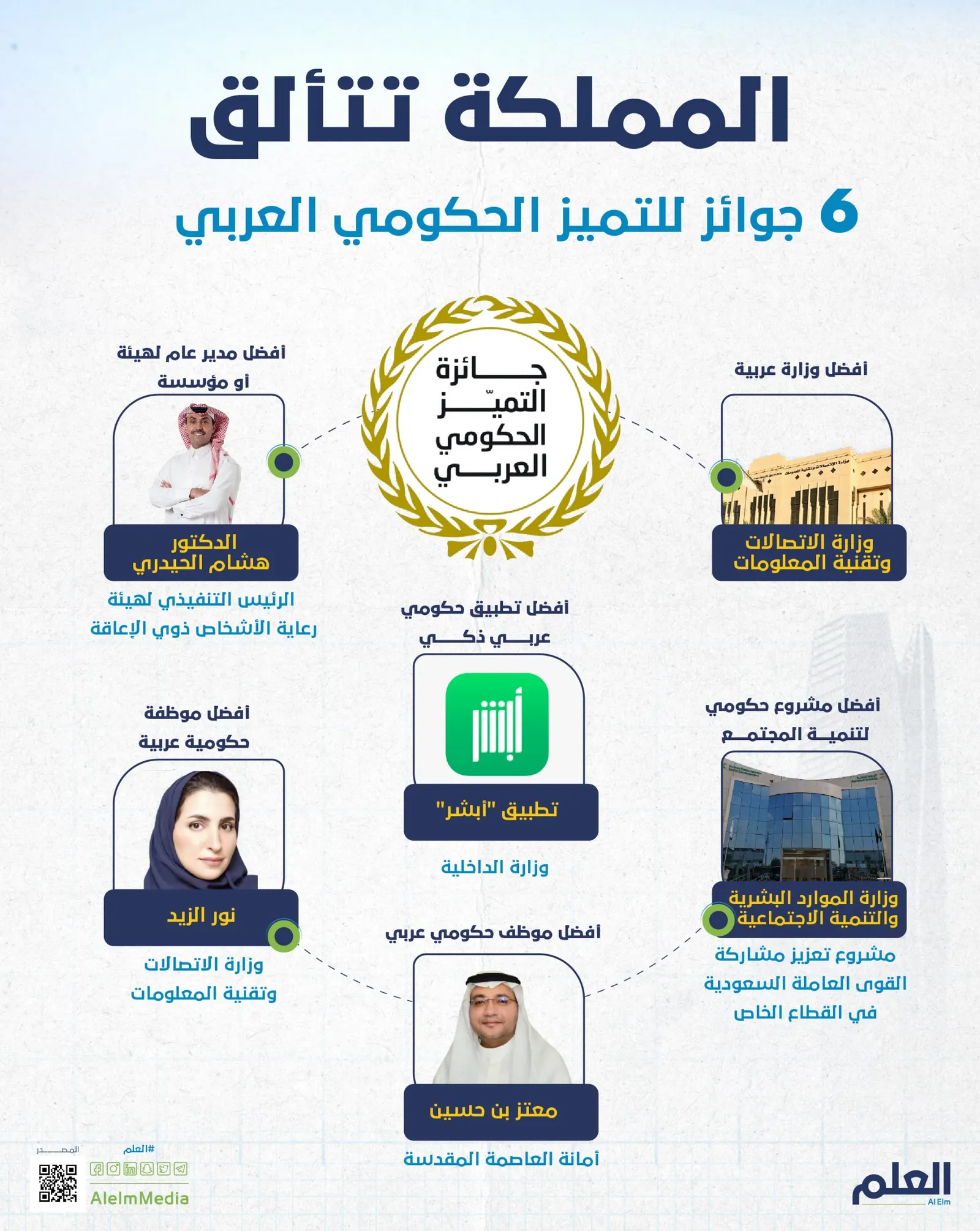 المملكة تتألق.. 6 جوائز للتميز الحكومي العربي