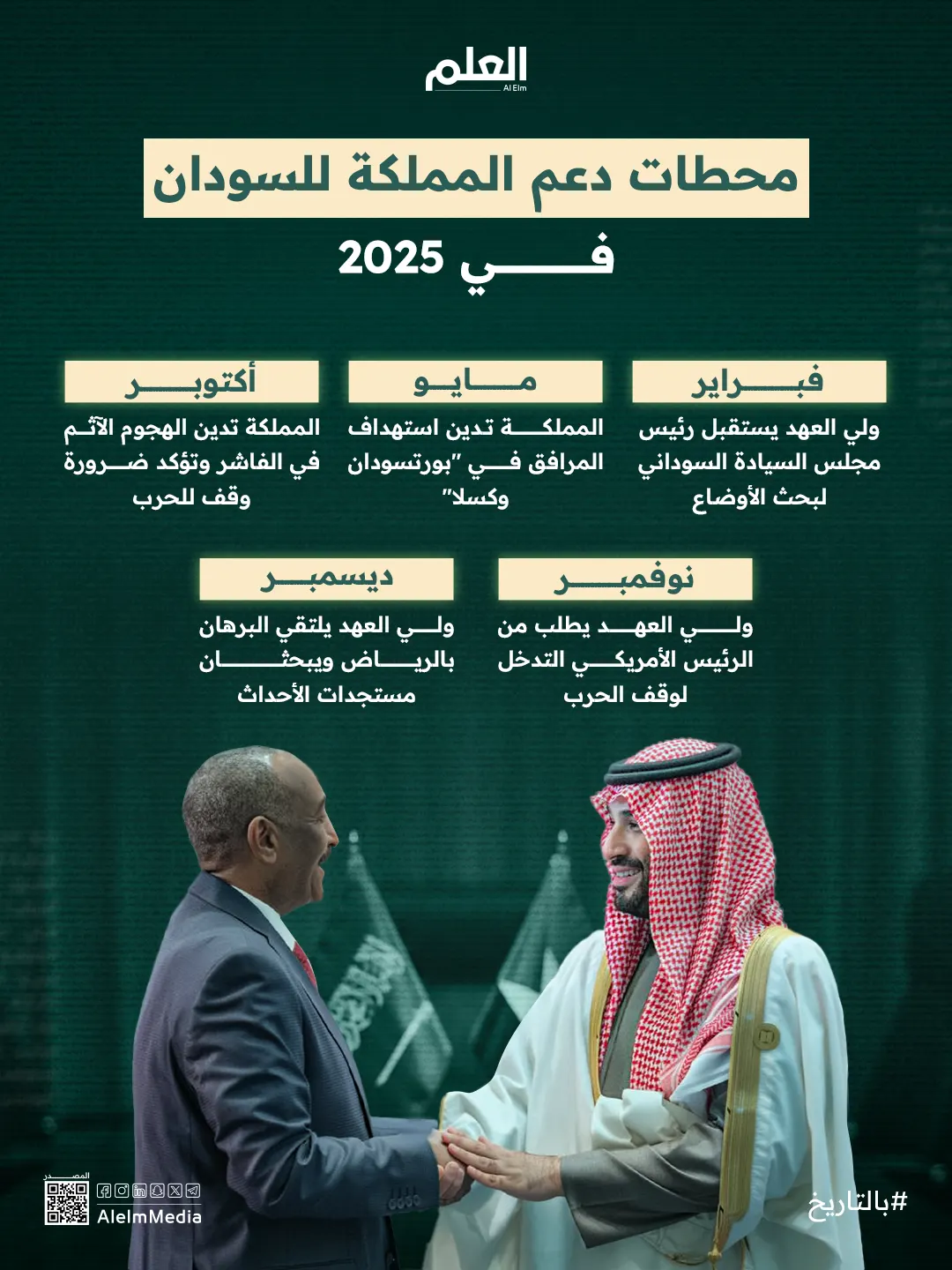 إنفوجرافيك| محطات دعم المملكة للسودان في 2025