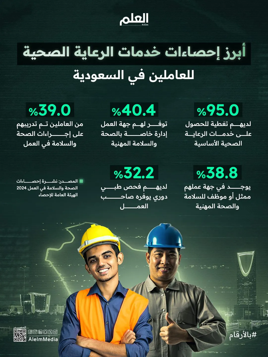 إنفوجرافيك| أبرز إحصاءات خدمات الرعاية الصحية للعاملين في السعودية