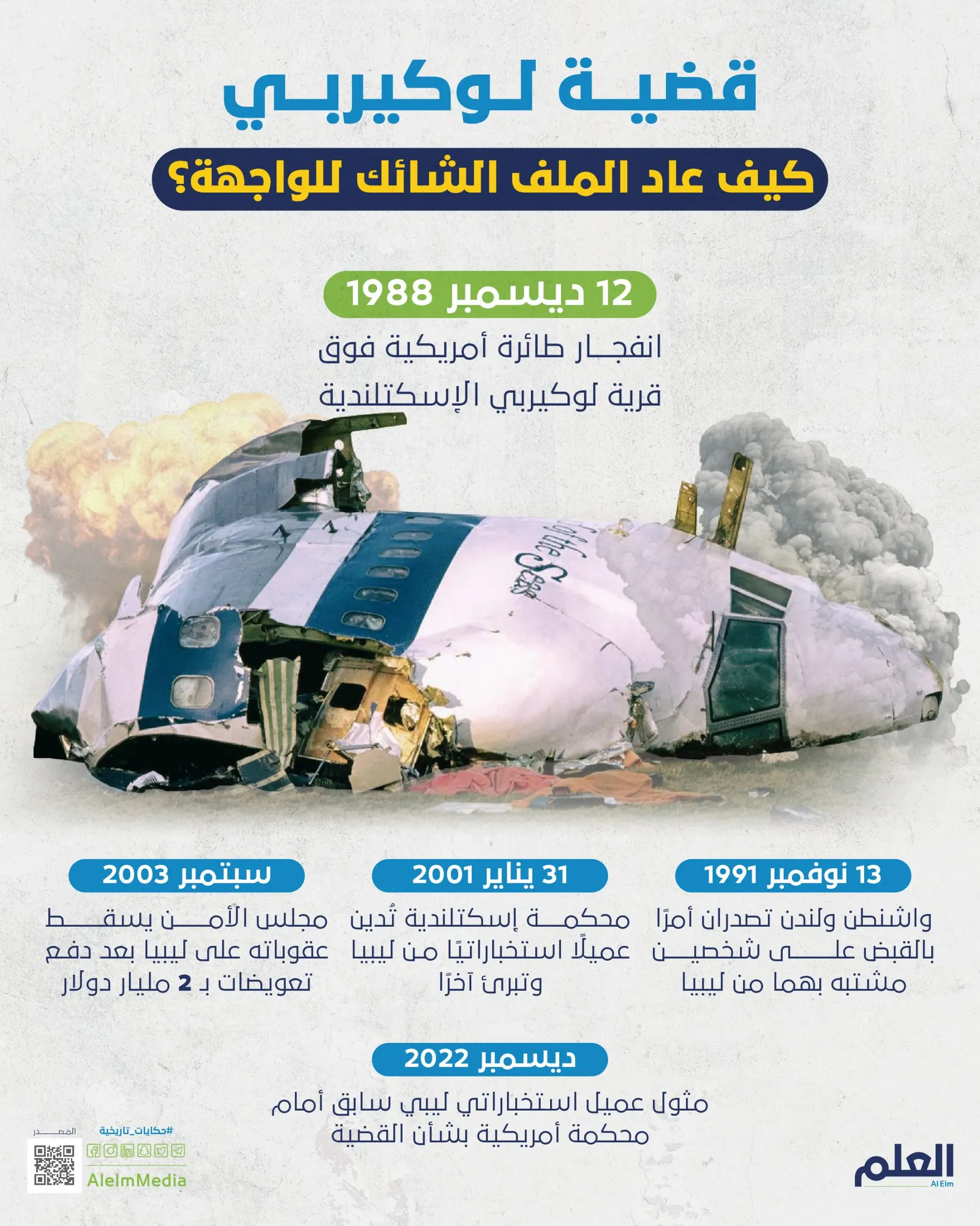 قضية لوكيربي.. كيف عاد الملف الشائك للواجهة؟