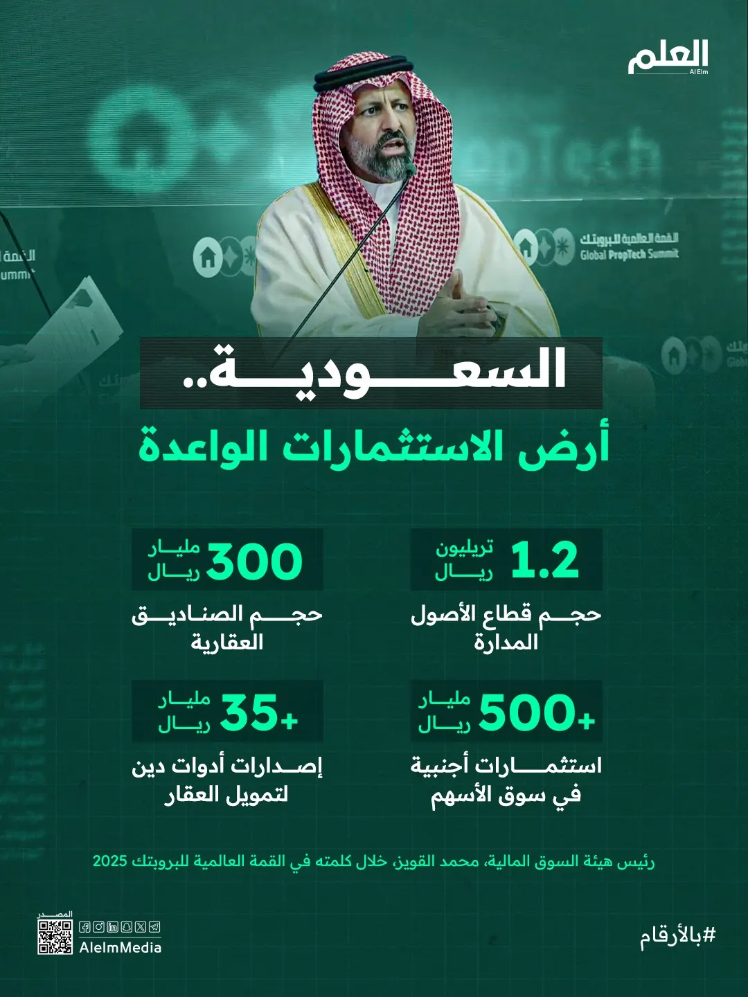 إنفوجرافيك| رئيس هيئة السوق المالية: السعودية لاعب استثماري عالمي