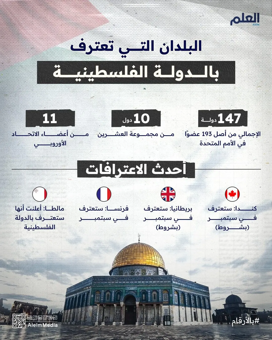 إنفوجرافيك| البلدان التي تعترف بالدولة الفلسطينية