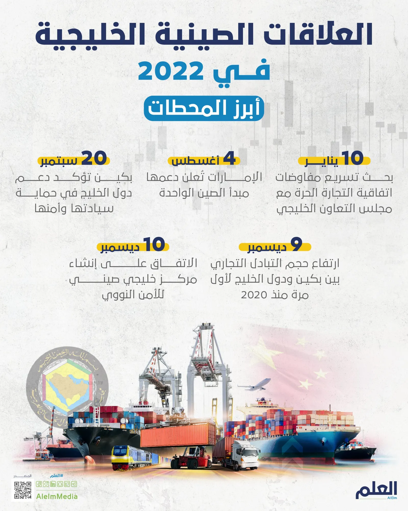 العلاقات الصينية الخليجية في 2022.. أبرز المحطات