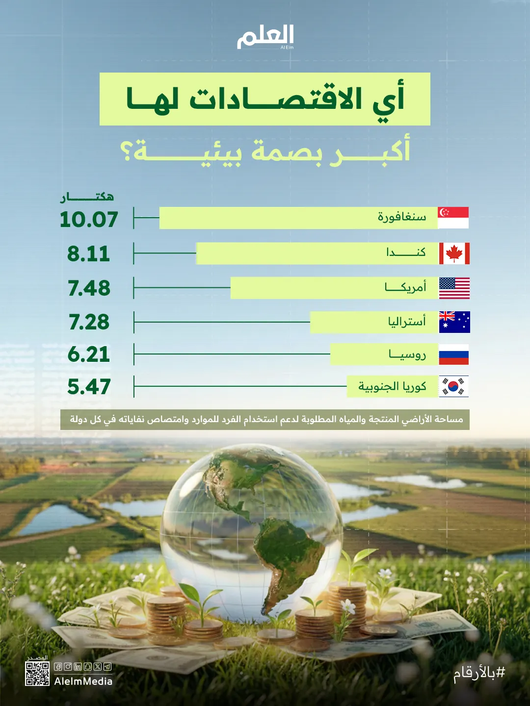 إنفوجرافيك| أي الاقتصادات لها أكبر بصمة بيئية؟