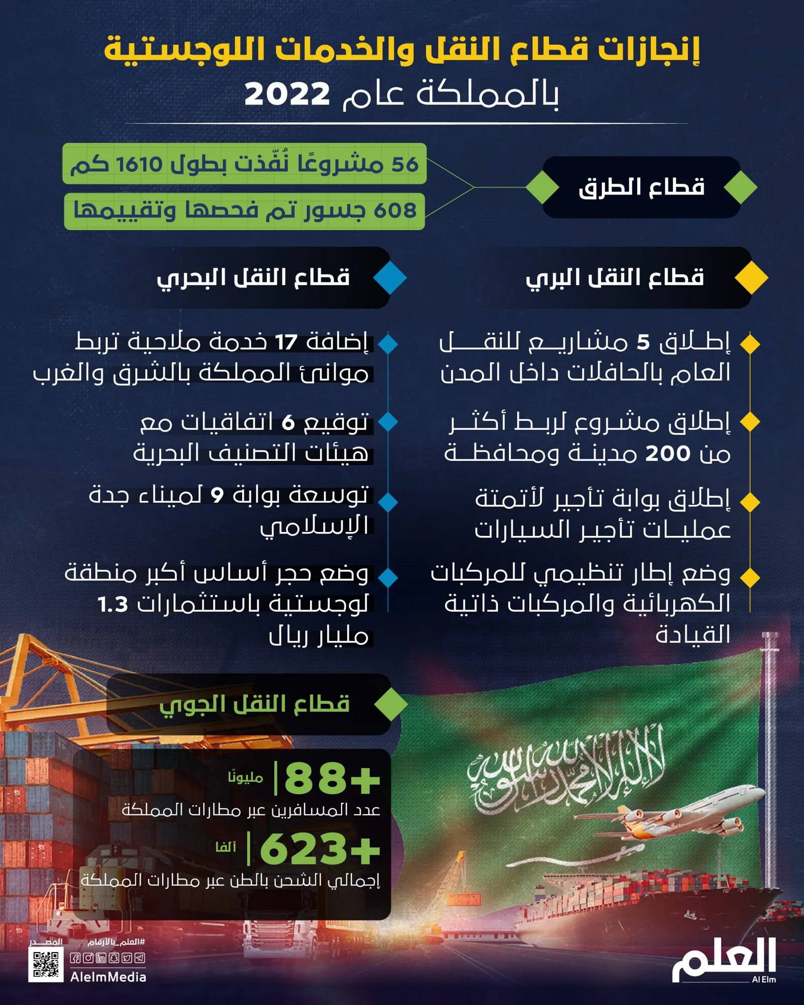 إنجازات قطاع النقل والخدمات اللوجستية بالمملكة عام 2022