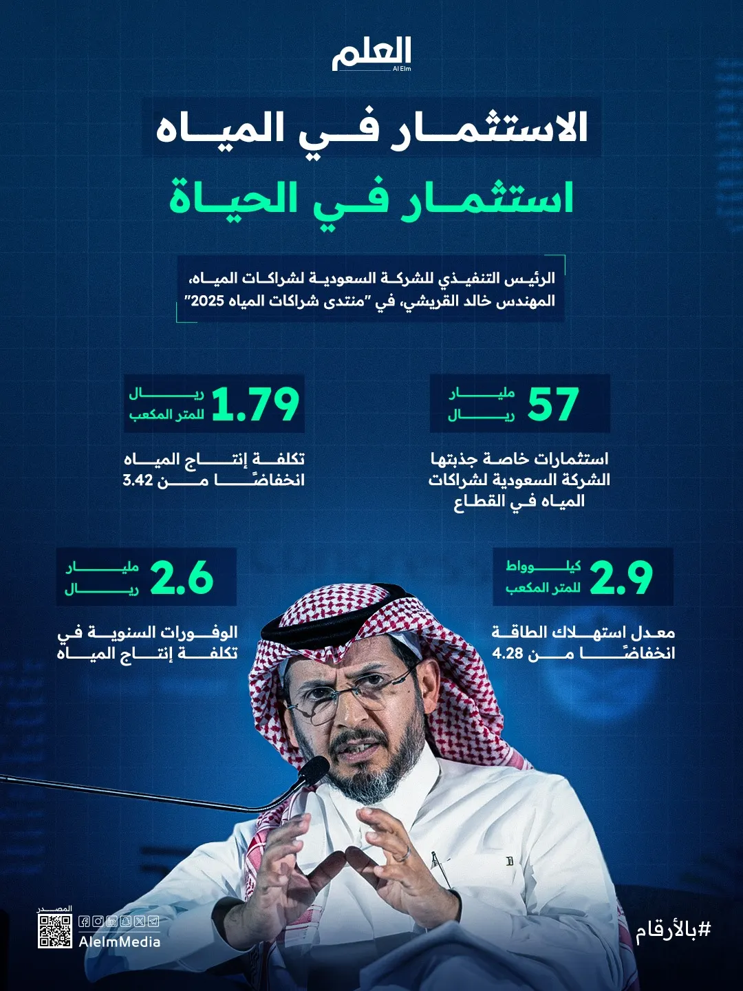 إنفوجرافيك| منتدى شراكات المياه 2025 يروي قصة نجاح