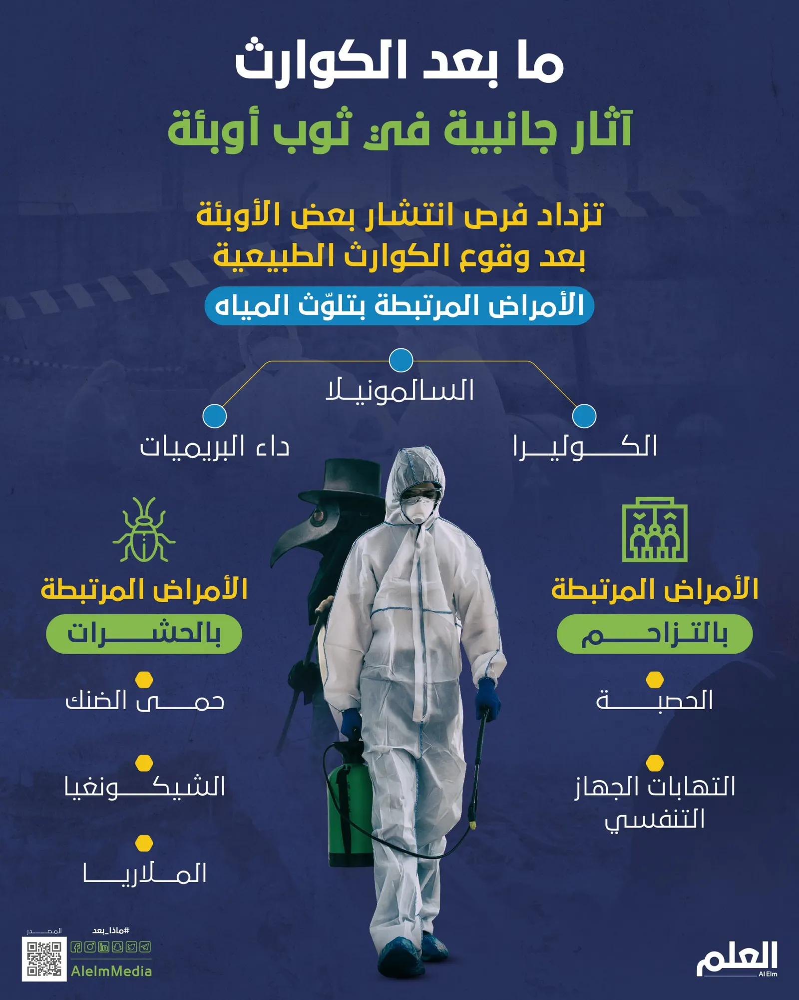 ما بعد الكوارث.. آثار جانبية في ثوب أوبئة