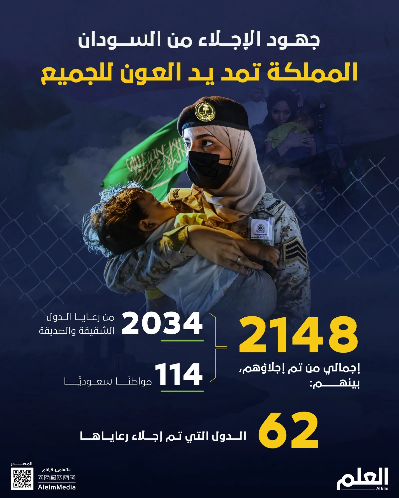 جهود الإجلاء من السودان.. المملكة تمد يد العون للجميع