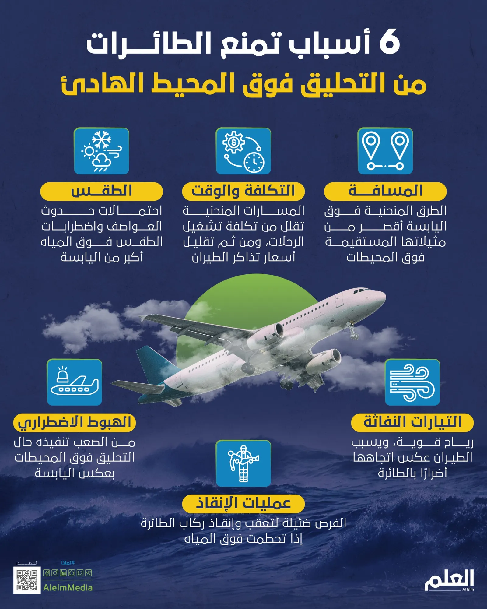 6 أسباب تمنع الطائرات من التحليق فوق المحيط الهادي