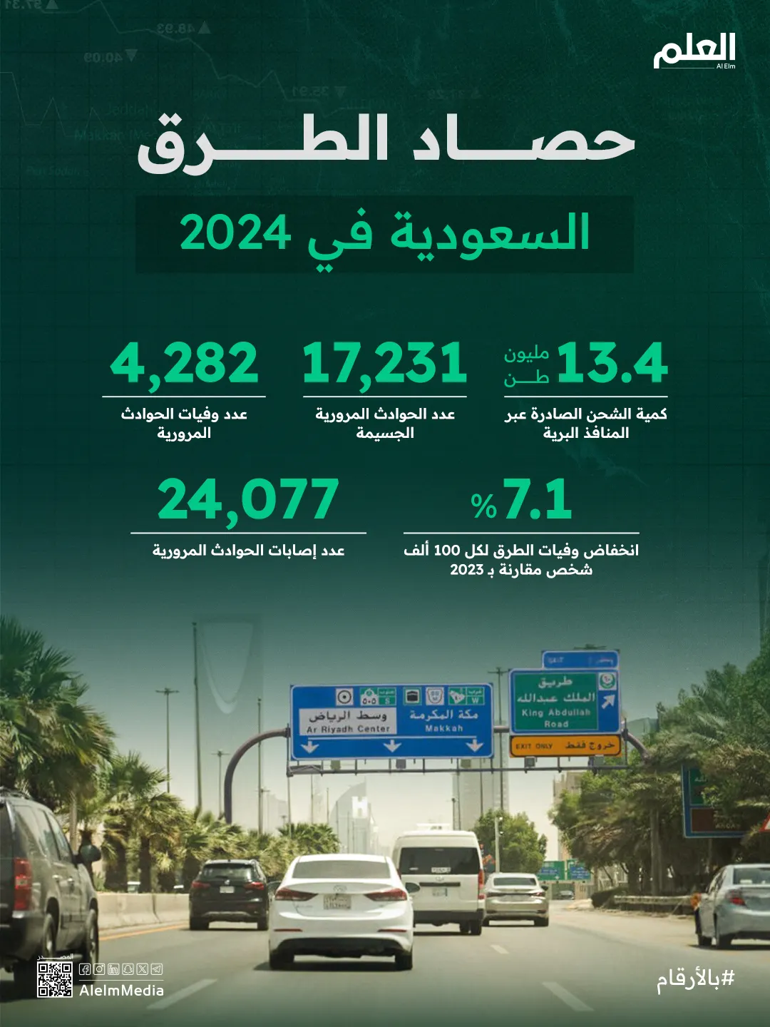 إنفوجرافيك| إحصاءات النقل على الطرق السعودية لعام 2024