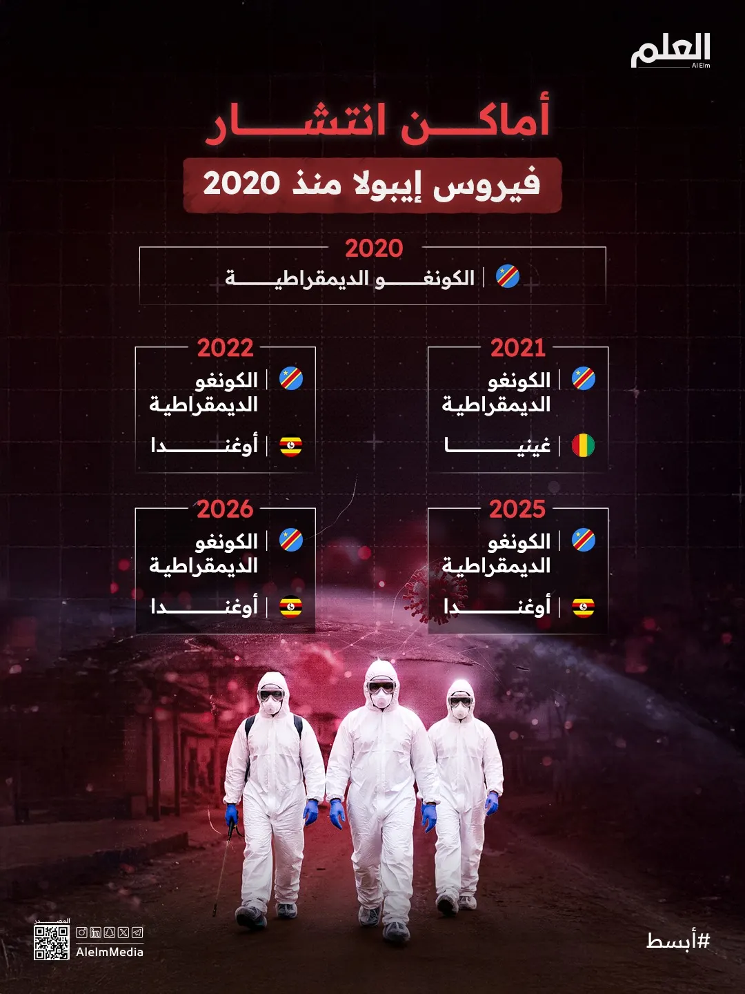 إنفوجرافيك| أماكن انتشار فيروس إيبولا منذ 2020