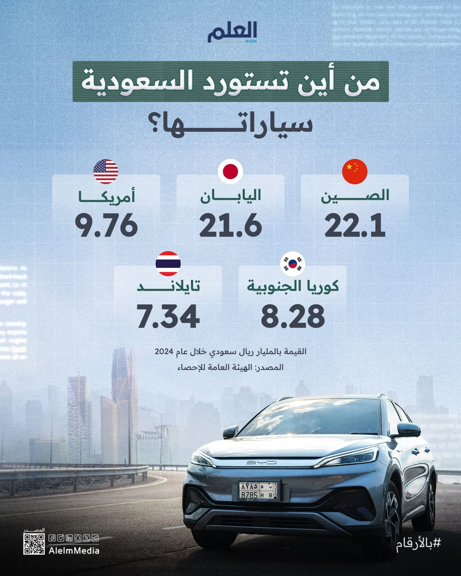 من أين تستورد السعودية السيارات؟