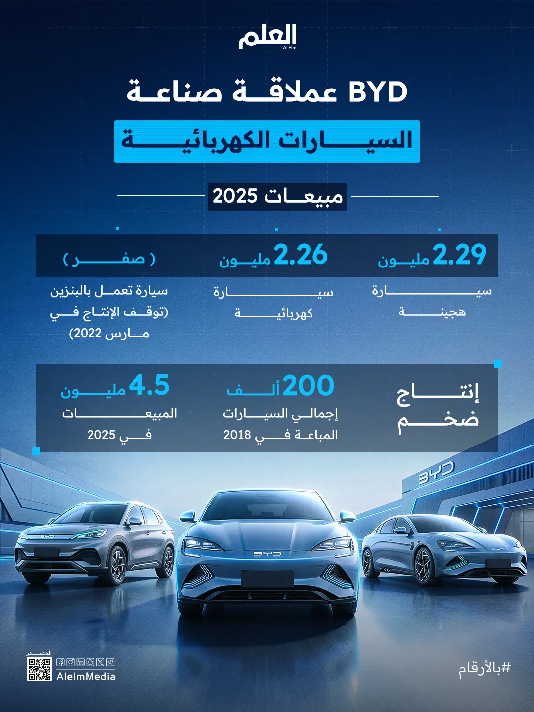 إنفوجرافيك| شركة BYD.. إمبراطورية الكهرباء الجديدة
