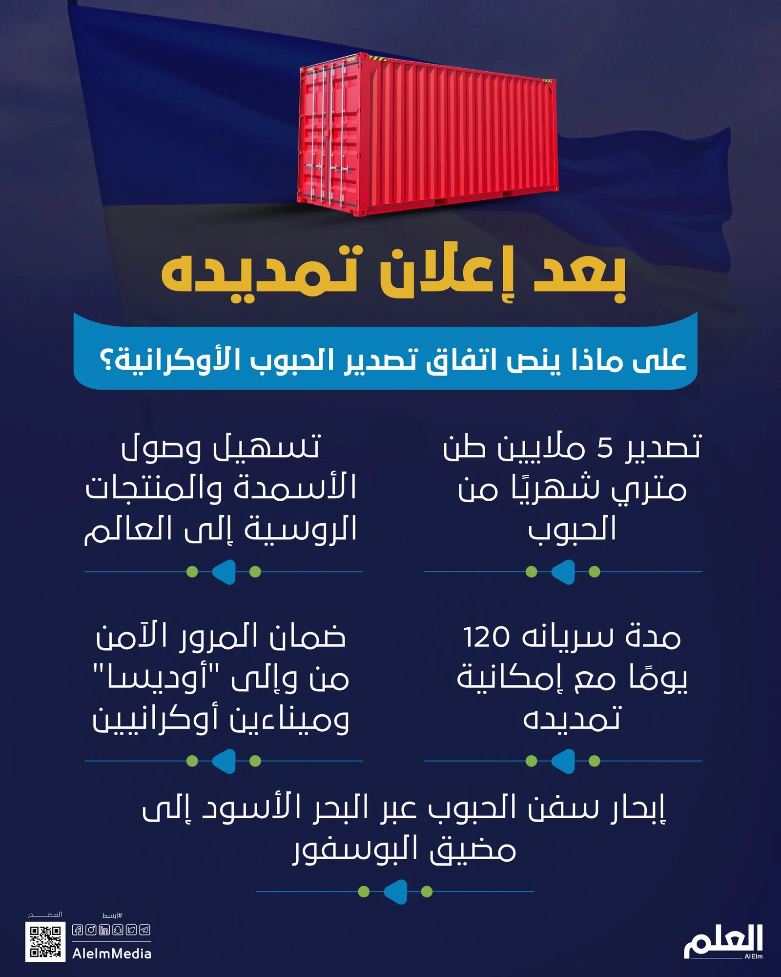 بعد إعلان تمديده.. على ماذا ينص اتفاق تصدير الحبوب الأوكرانية؟