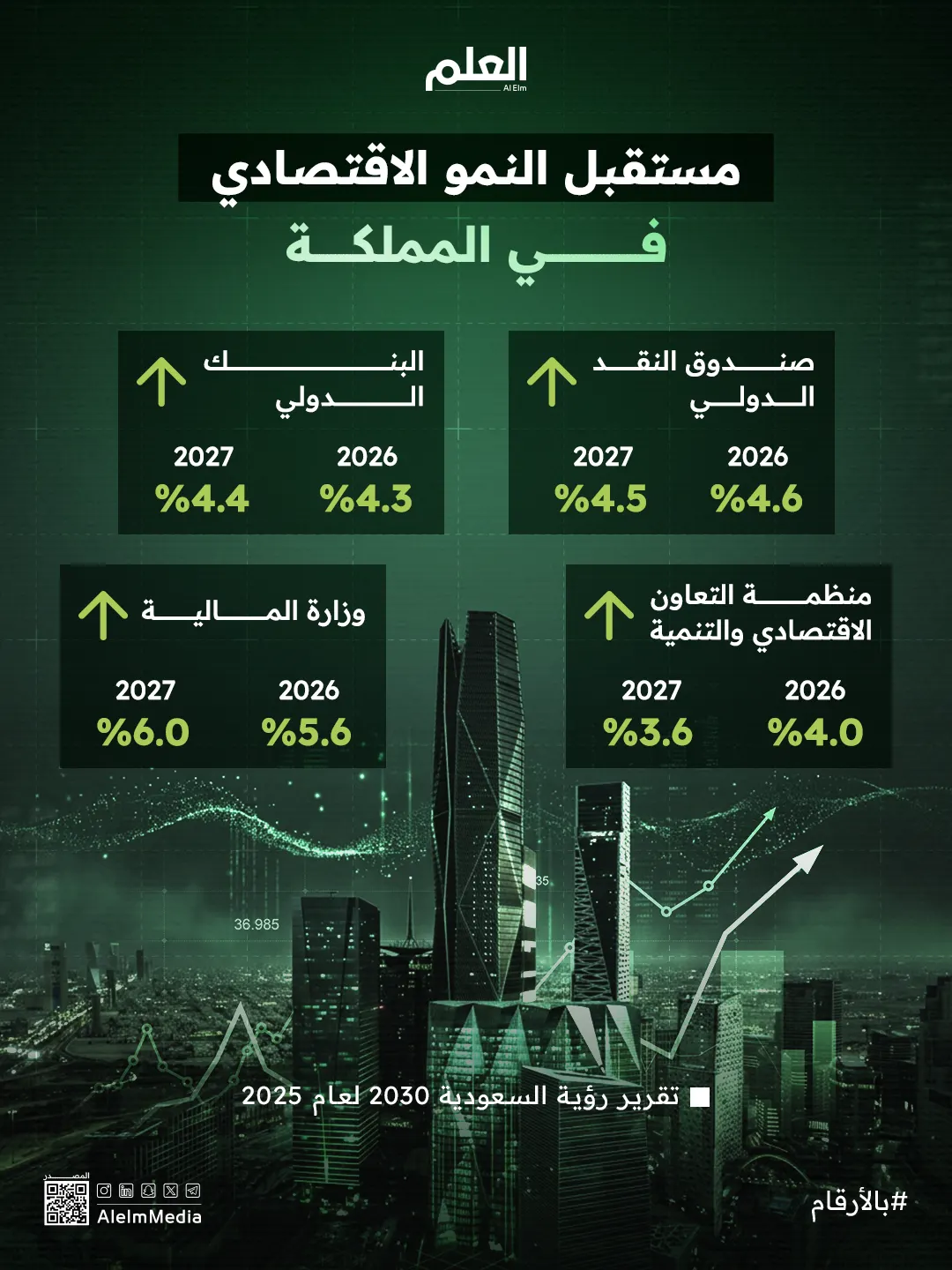 إنفوجرافيك| مستقبل النمو الاقتصادي في المملكة